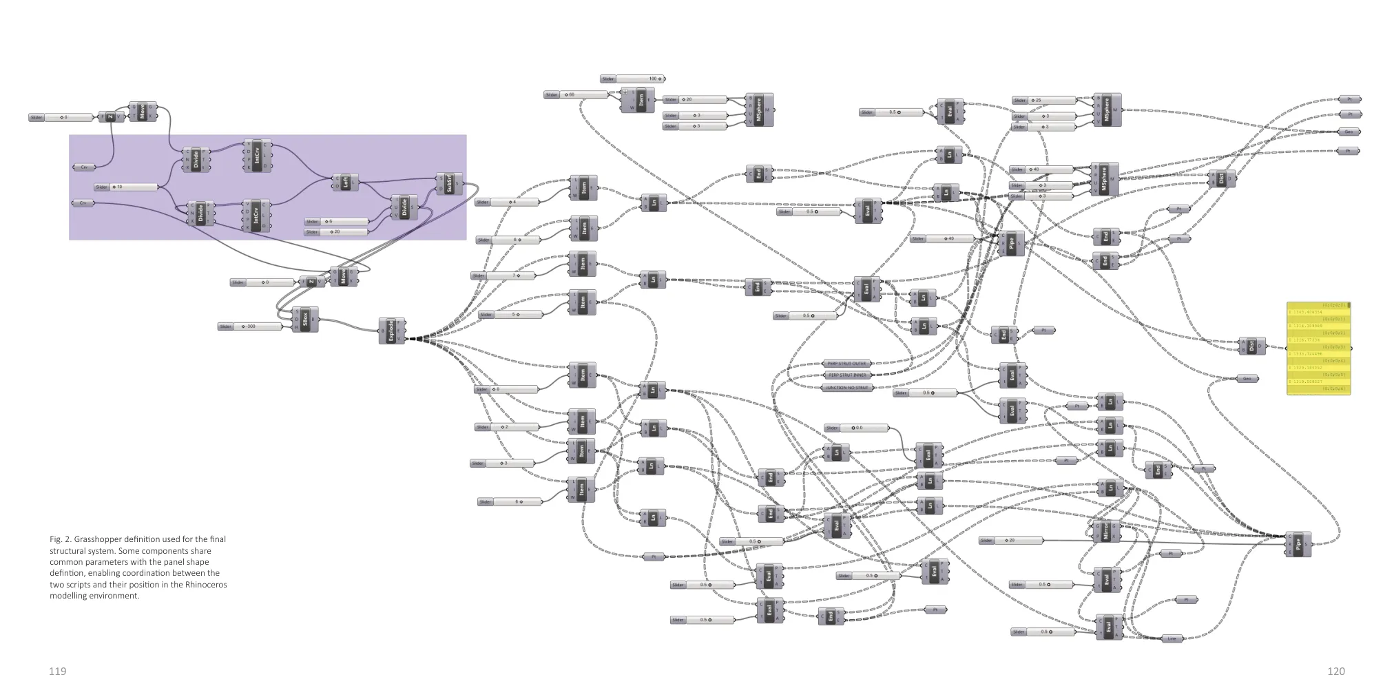 Full Grasshopper definition for the final structural system, with linked component groups and shared parameters coordinated in Rhino.